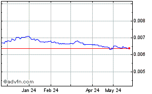 Japanese Yen - US Dollar Historical Forex Chart